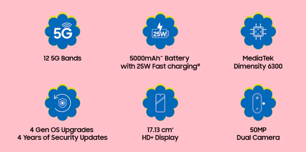 Samsung Galaxy F06 5G